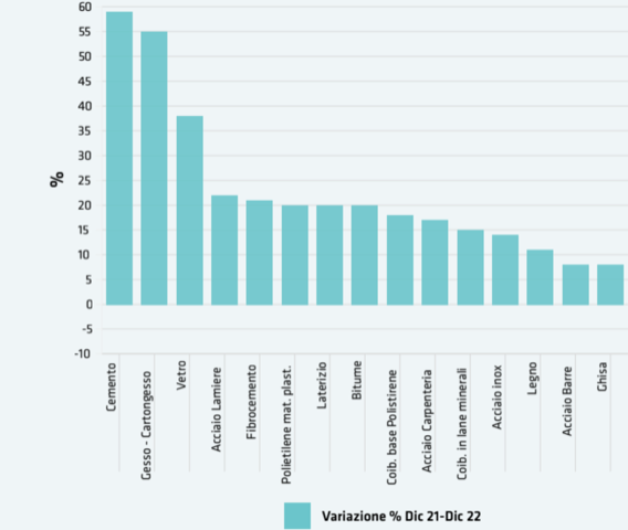 finital-spa-come-verificare-i-valori-assicurati-grafico