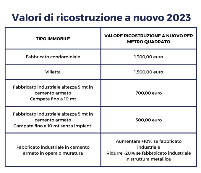 finital-spa-come-verificare-i-valori-assicurati-grafico-2